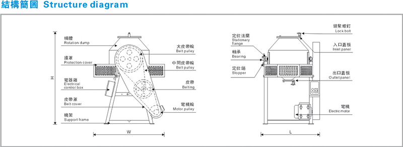 滾桶式塑料攪拌機